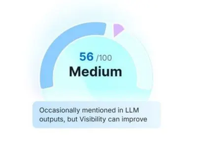 AI visibility score gauge
