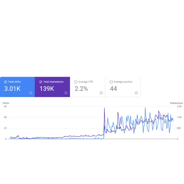Google Search Console performance report showing clicks and impressions growing