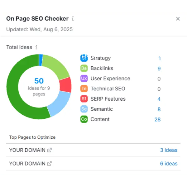 On-page SEO checker showing improvement ideas