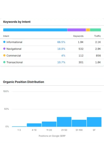 Google Search Console chart showing organic traffic growth
